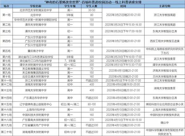 科普科普活动场次信息速报