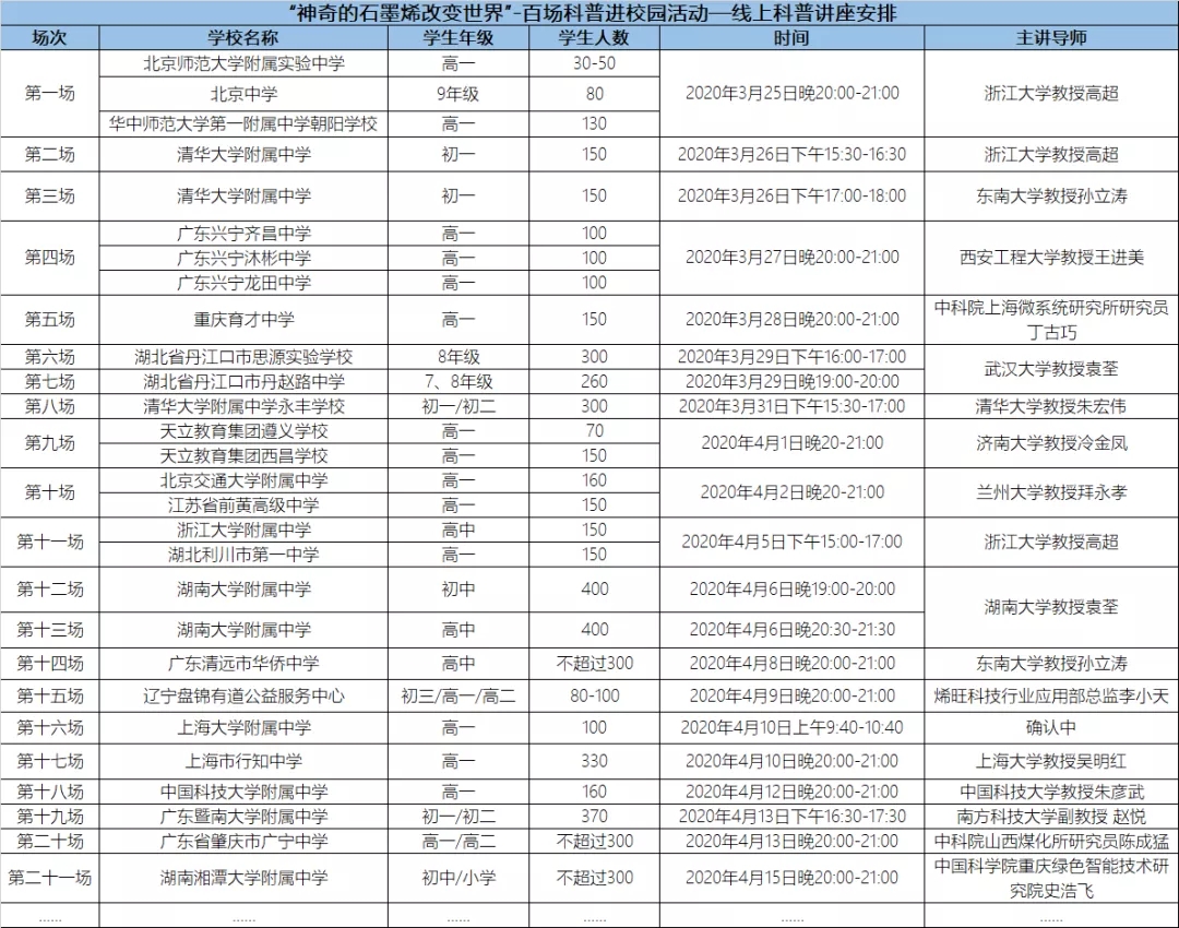 科普活动场次信息速报