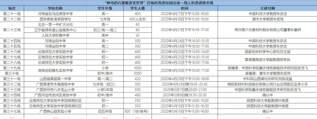 科普活动场次信息速报