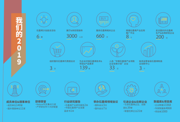 2019石墨烯联盟（CGIA）社会责任报告