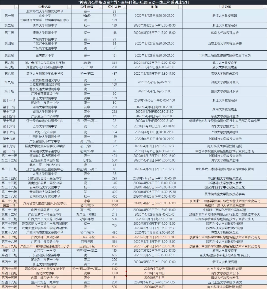 “云科普”第46场 —— 李铁虎：翱翔太空，“烯”望同行