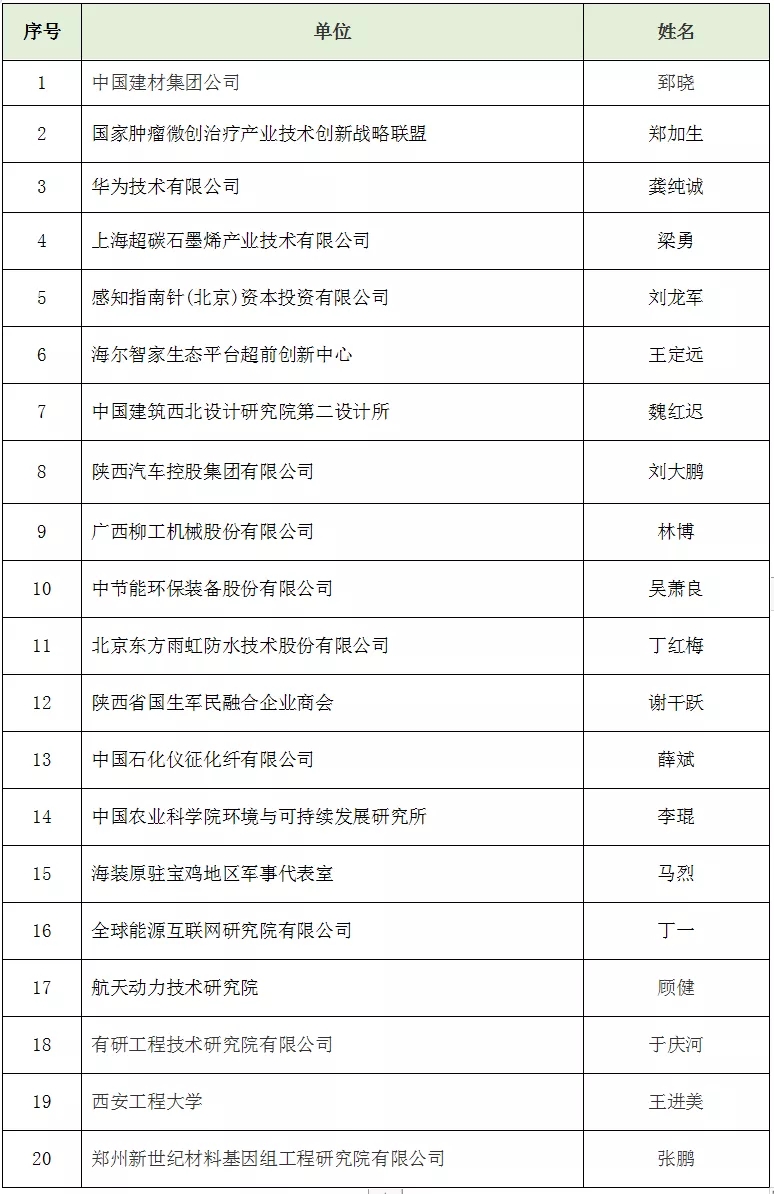 聚焦产业痛点，百场供需对接点燃企业创新发展 直击洽谈现场，场场商务会客室引爆无限精彩